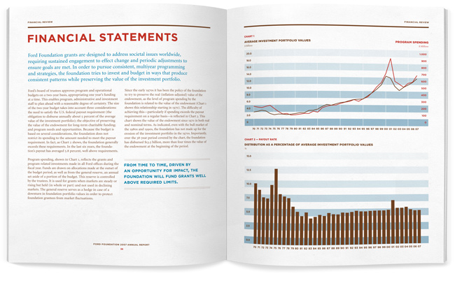 Ford Foundation Annual Report